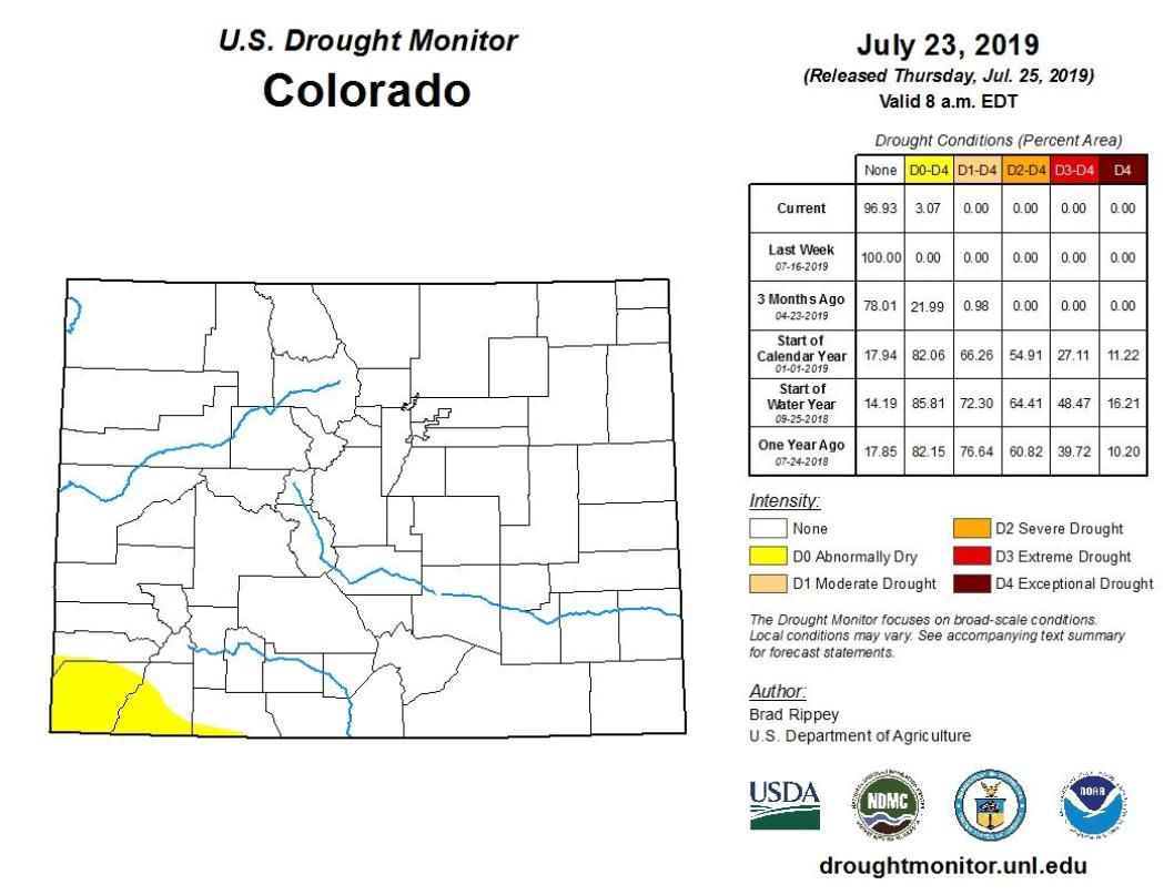 US Drought Monitor July 2019